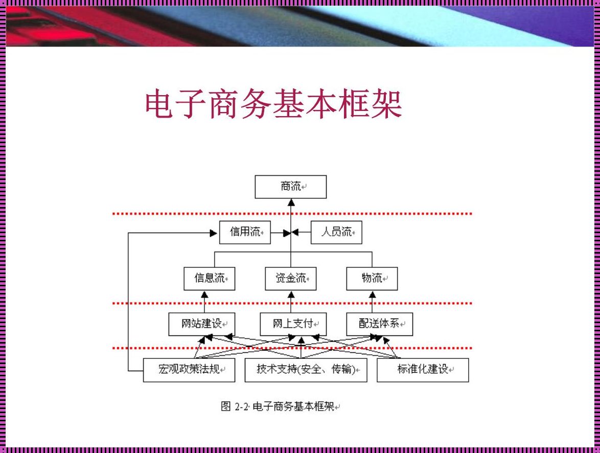 框架模式：揭秘其神秘面纱