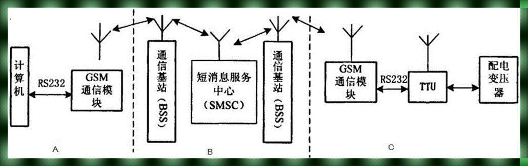 TTU安装示意图：智慧与便捷的融合