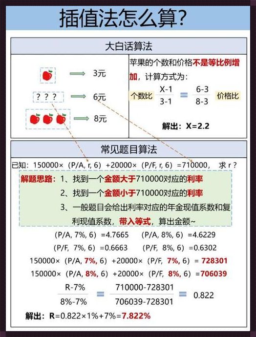 财务管理插值法例题：探索数字背后的秘密