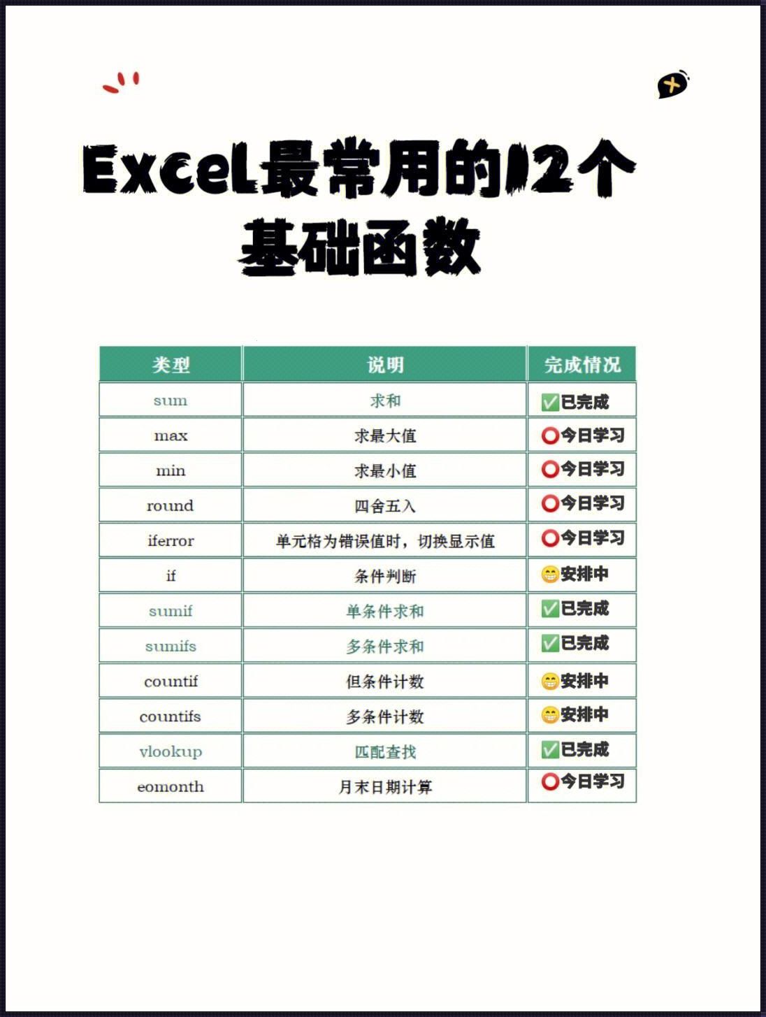 Excel函数公式ABS：一种实用的绝对值计算工具