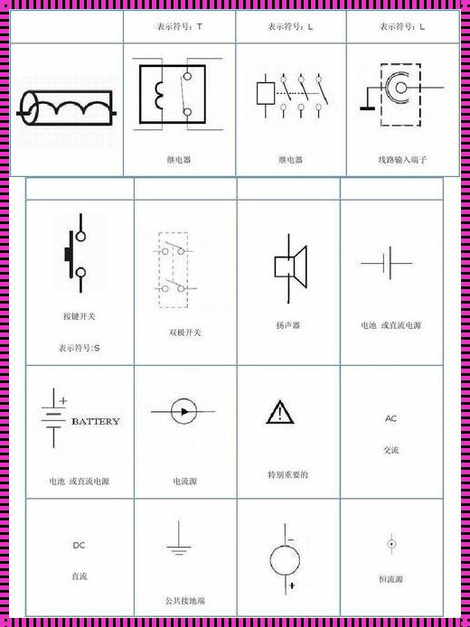 平面图标识符号：解读与运用