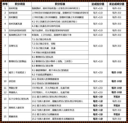 积分右手法则：探索与实践