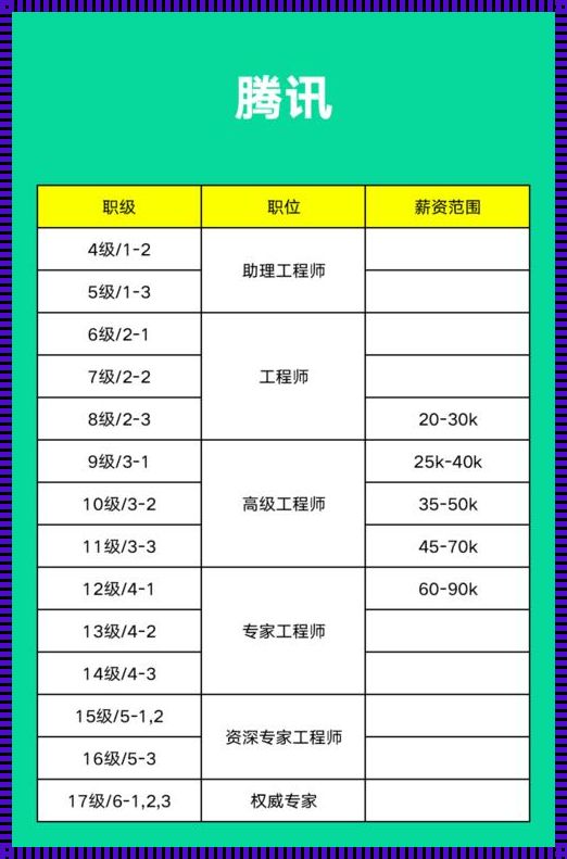 公司p5级别薪资多少：揭秘薪资背后的真相