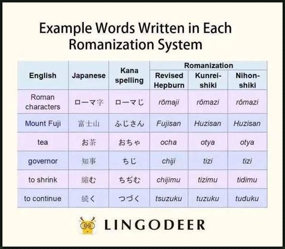 罗马音名字翻译器：让名字更具魅力