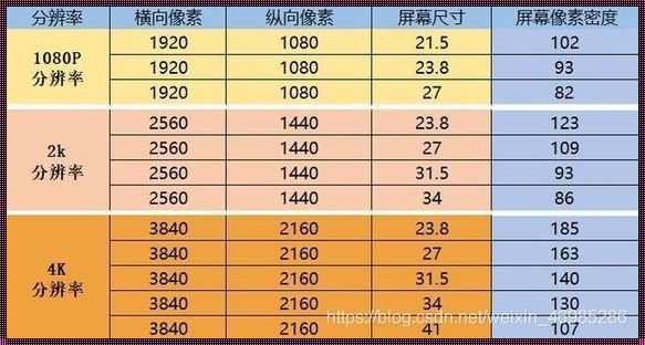 像素与分辨率的关系是什么