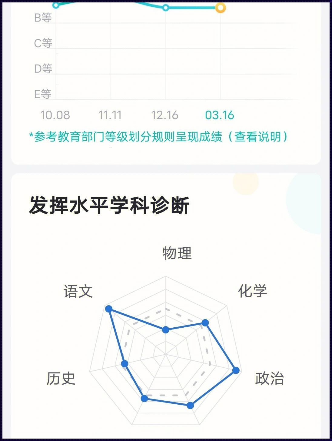 智学网D等级大概多少名：追求卓越的旅程