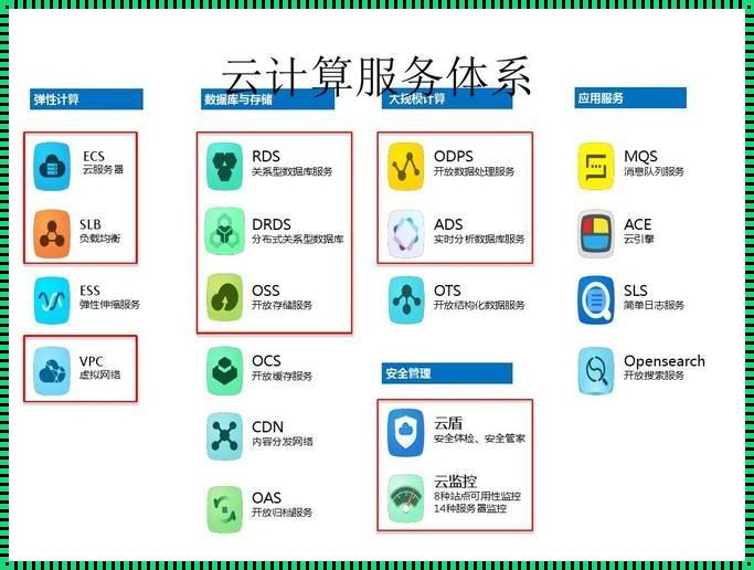 深入探讨阿里云创作平台入口：火爆背后的秘密