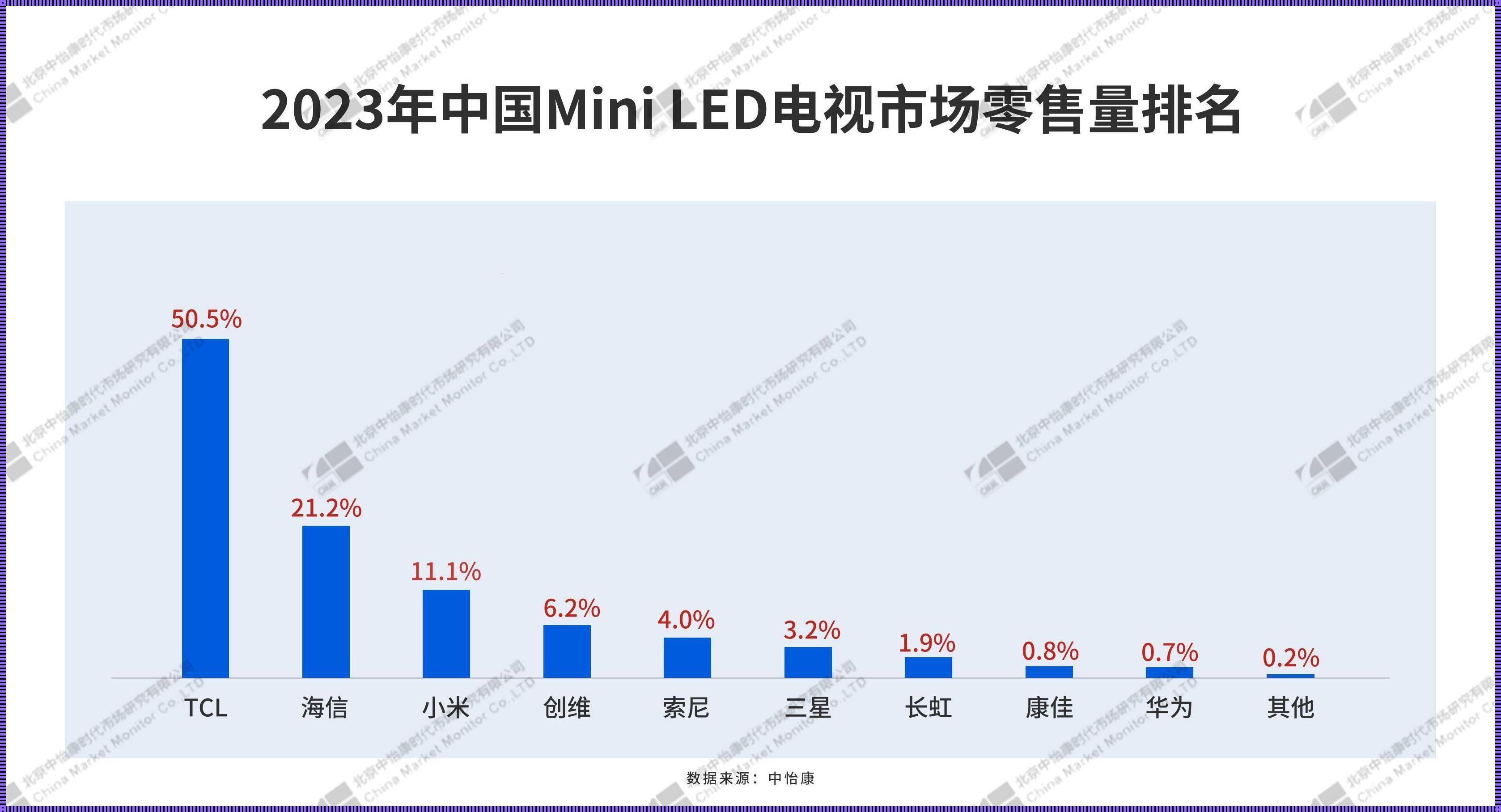 国产lcd屏幕厂商排行榜：谁是行业领跑者？