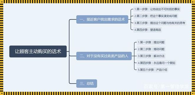 了解客户需求的常用方法