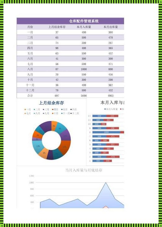 出库和入库的数量统计如何统计