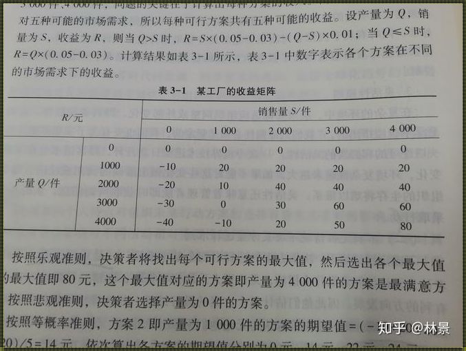 后悔值选最大还是最小：一场关于人生选择的深度探讨