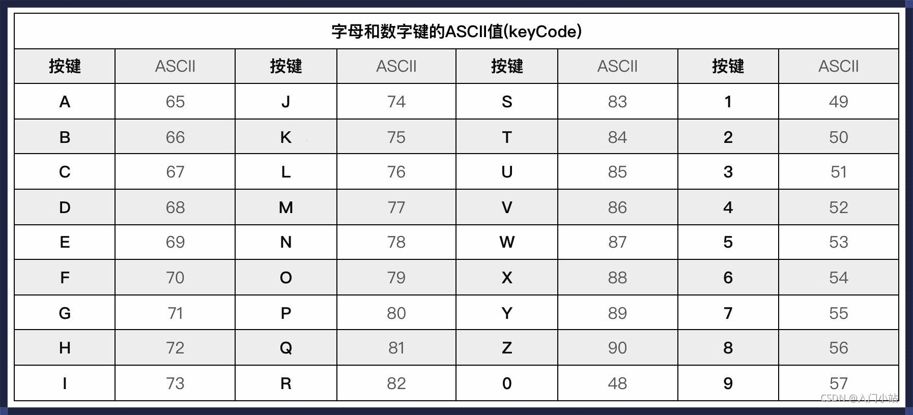 ASCII编码：正确与误解的交织