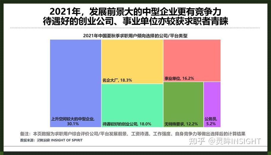 用户研究岗位前景：探索与发现