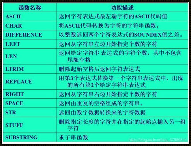 数据库字符转换成数字：探寻数字背后的神秘面纱