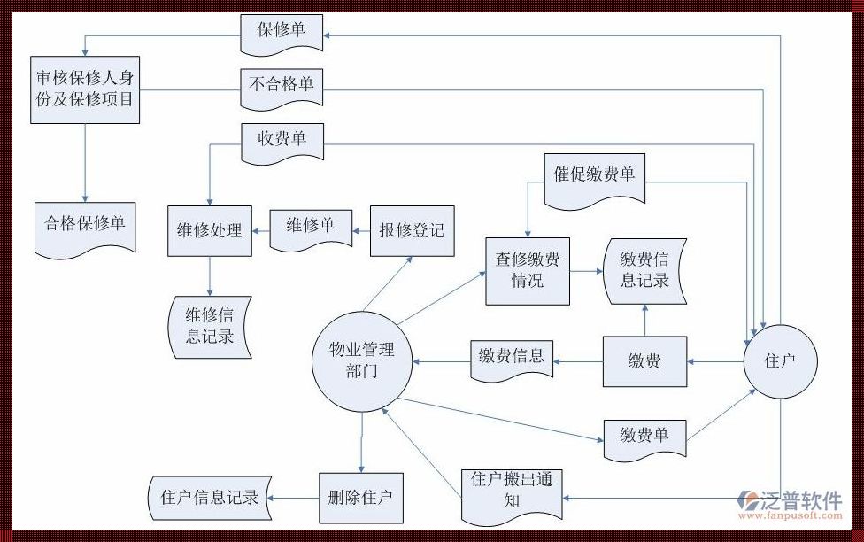 小区物业管理系统数据库设计：优化管理，提升居住体验