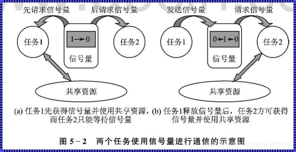 信号与信号量：揭秘它们的神秘面纱