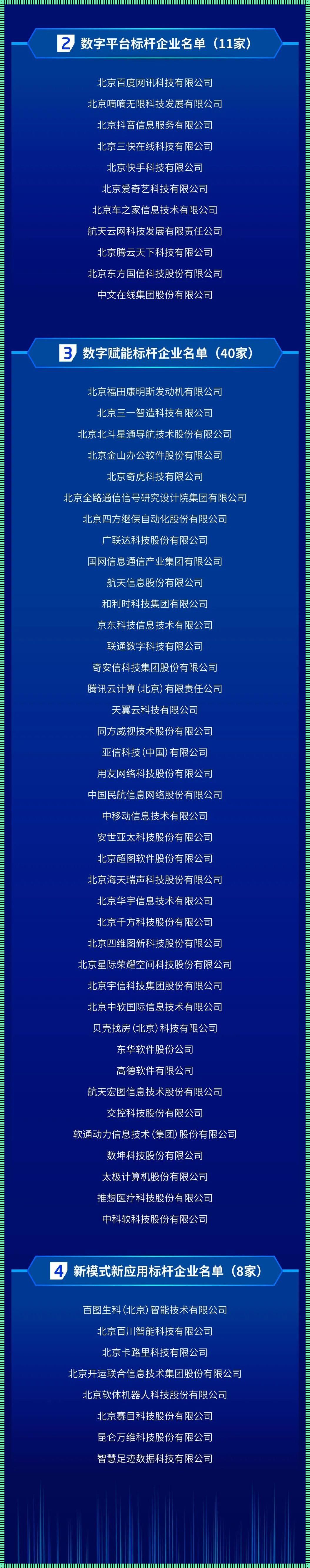 数字化转型标杆企业：照亮未来的灯塔