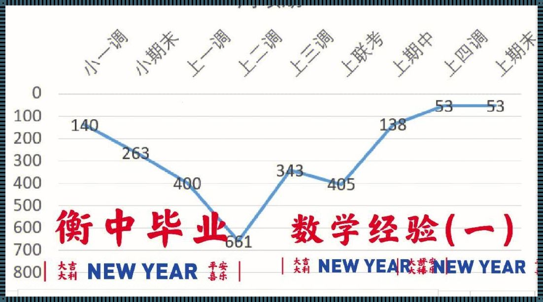 自己记录成绩趋势的软件：解锁自我进步的密钥