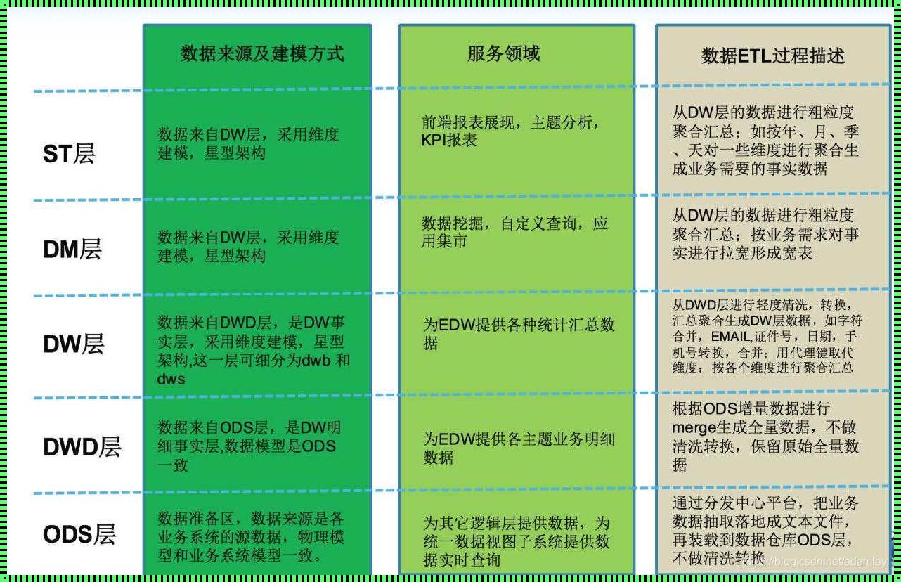 数据资料的来源是什么