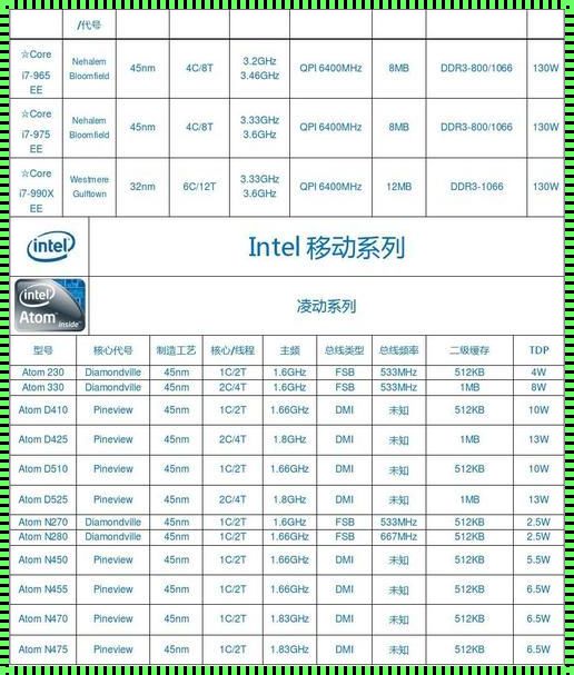 CPU中文名称：核心力量的背后