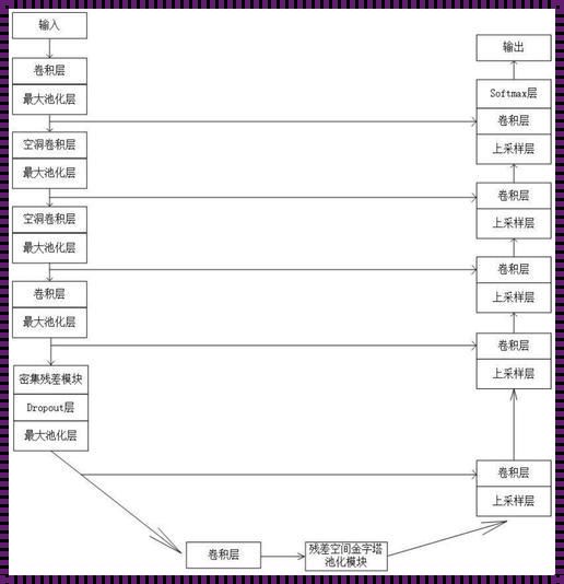 UNET模型：改变医学影像诊断的游戏规则