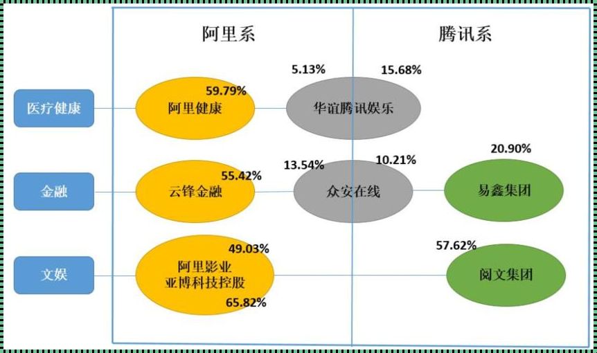 腾讯永川子公司有哪些