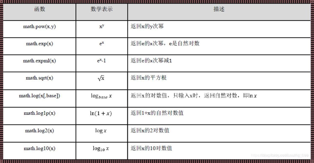 Python平方函数的深度解读