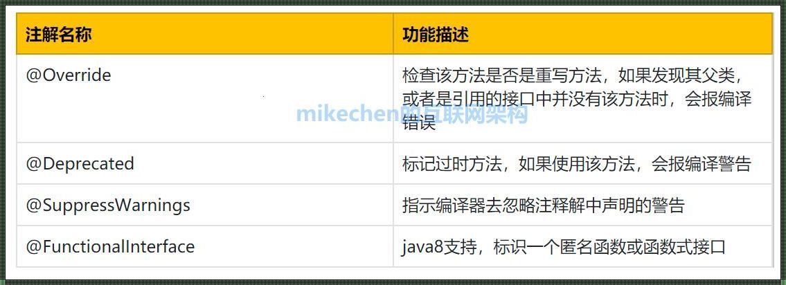 Java中三种注解用法解析