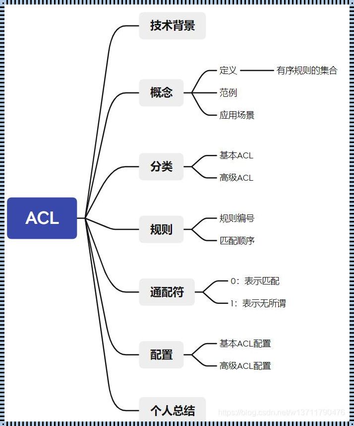 ACL技术：探索智能网络的未来