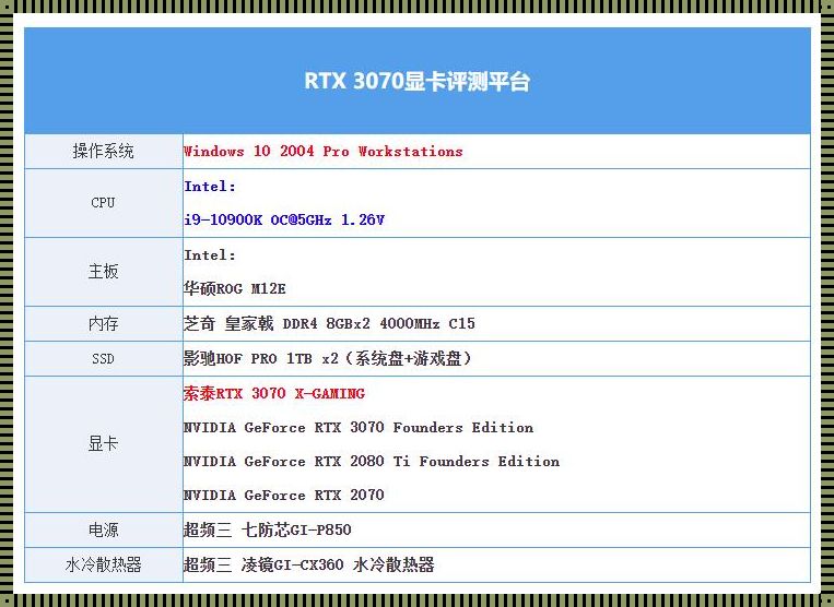 GPU显存100度正常吗？探寻显卡工作温度背后的奥秘