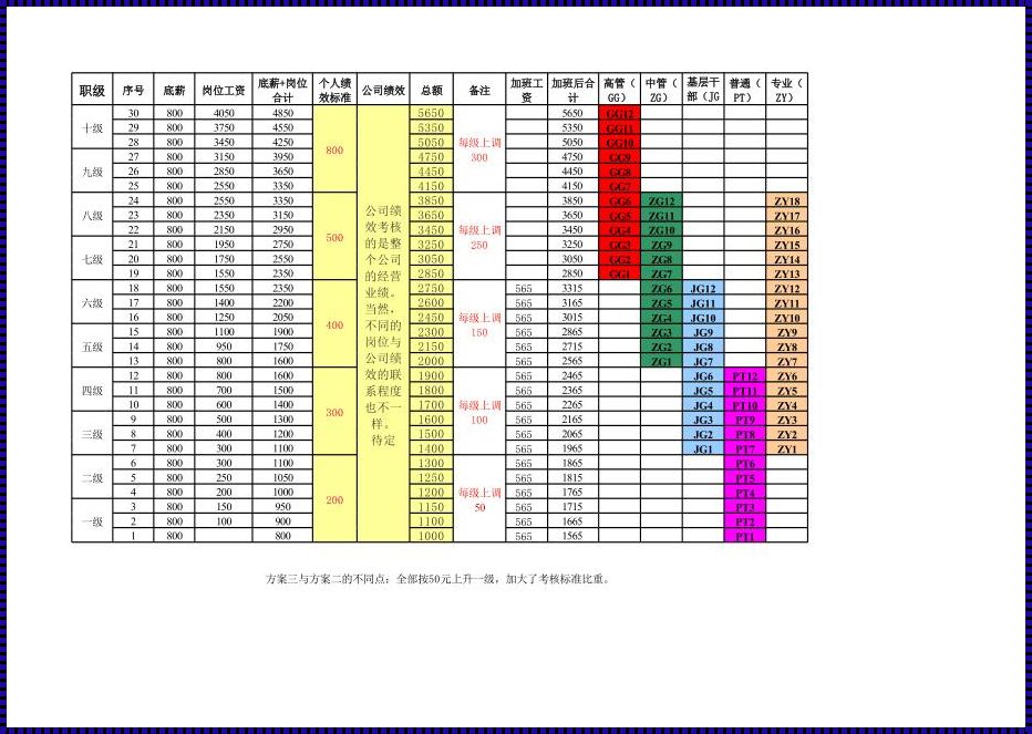 P1到P12的岗位级别薪资：揭秘职场薪酬差异