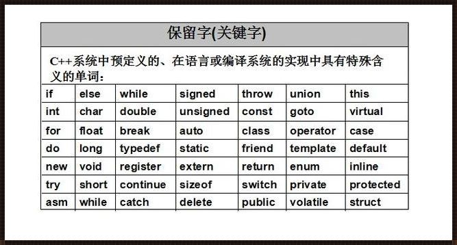 C语言保留字的魅力与挑战