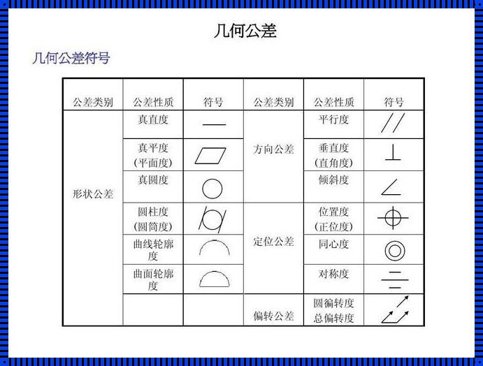 位置度符号用什么表示