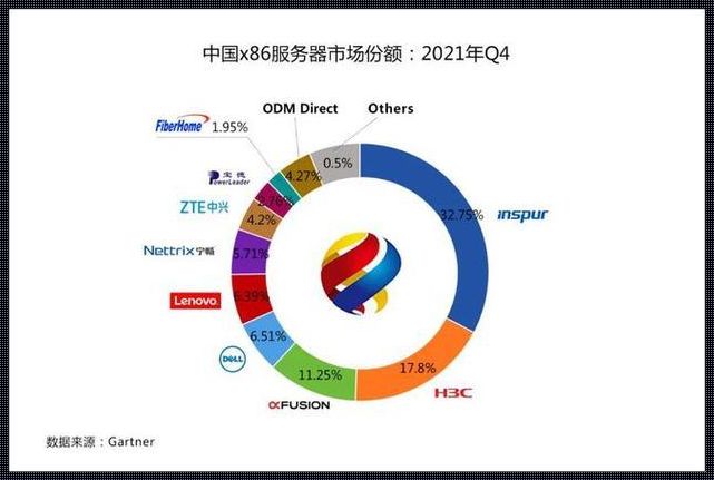 全球云服务器排名前三：揭开神秘面纱