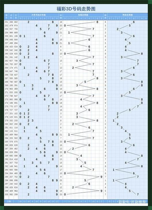 今天3d走势图新浪网：探寻神秘背后的真实
