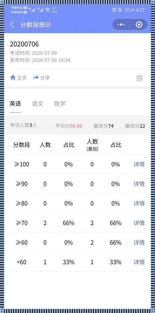 多分学情总成绩老师能看到吗？——深入解析与探究