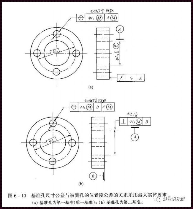 位置度基准ABC和基准AB：探索与正能量的关联