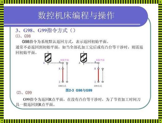 探究发那科g80指令背后的正能量