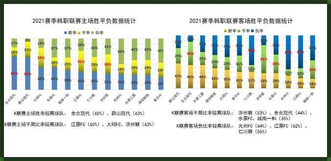 韩职联赛排行榜2022：巅峰对决与惊喜不断