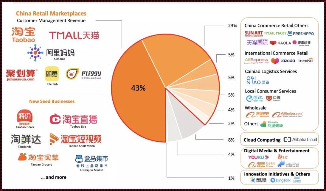 阿里员工一般能干几年：探寻互联网行业的职业寿命