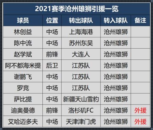 2023中超联赛沧州雄狮赛程表：战火升级，狮群出击