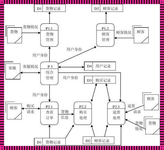 数据流程图和数据流图一样吗？