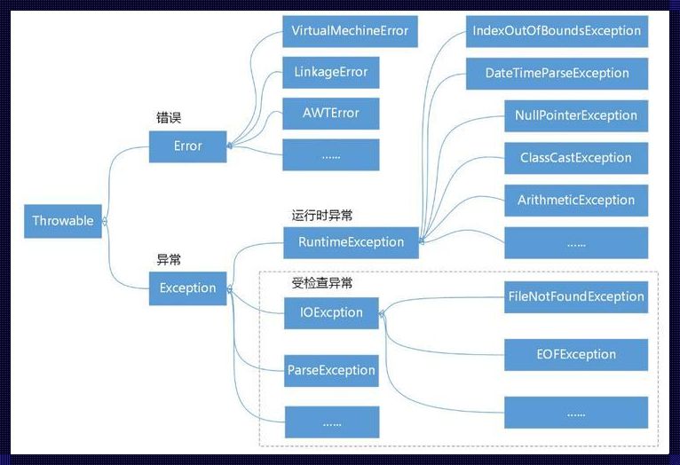 深入解析Java程序结构：惊现编程之美