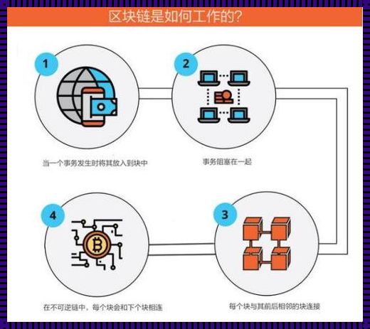 怎样通俗的理解区块链技术