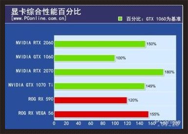 1660ti和3060的性能差别：两款显卡的全面对比