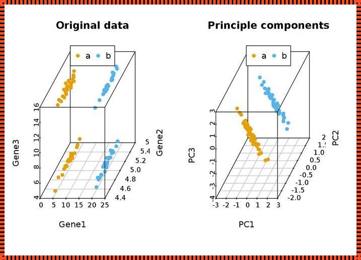 PCA主成分分析：探索数据背后的秘密