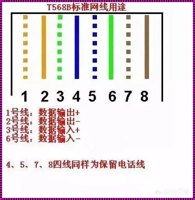 直连线序：揭秘背后的故事