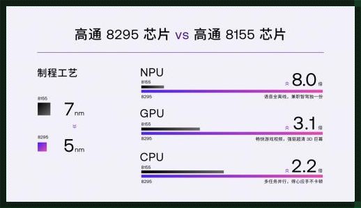 8155芯片汽车有哪些