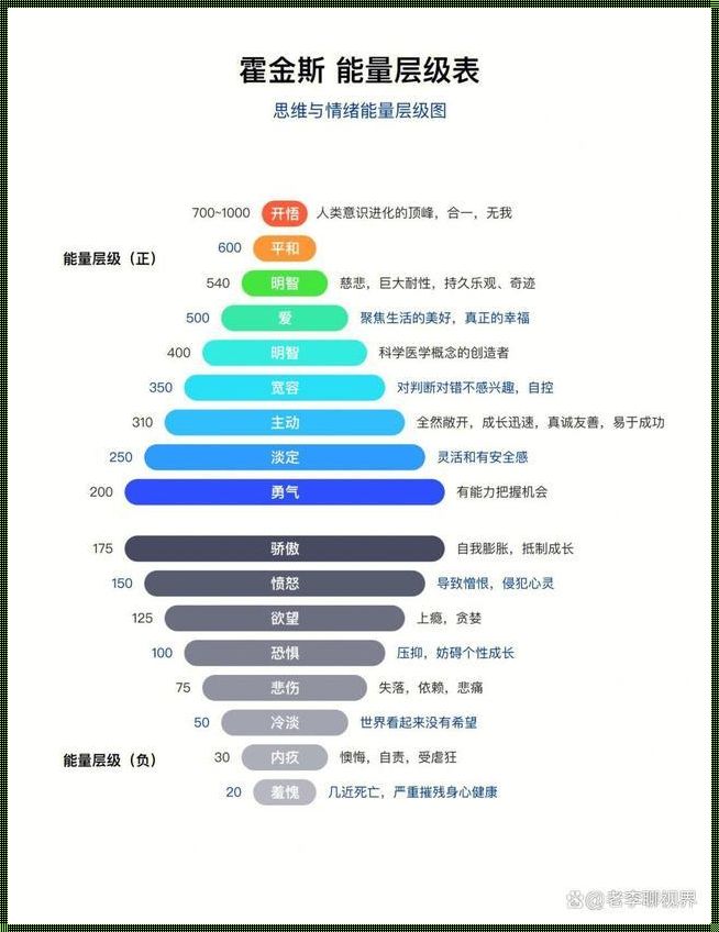 提升自我能量的高效方法