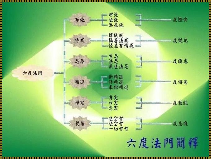 波罗的含义揭秘：一个名字的深邃内涵